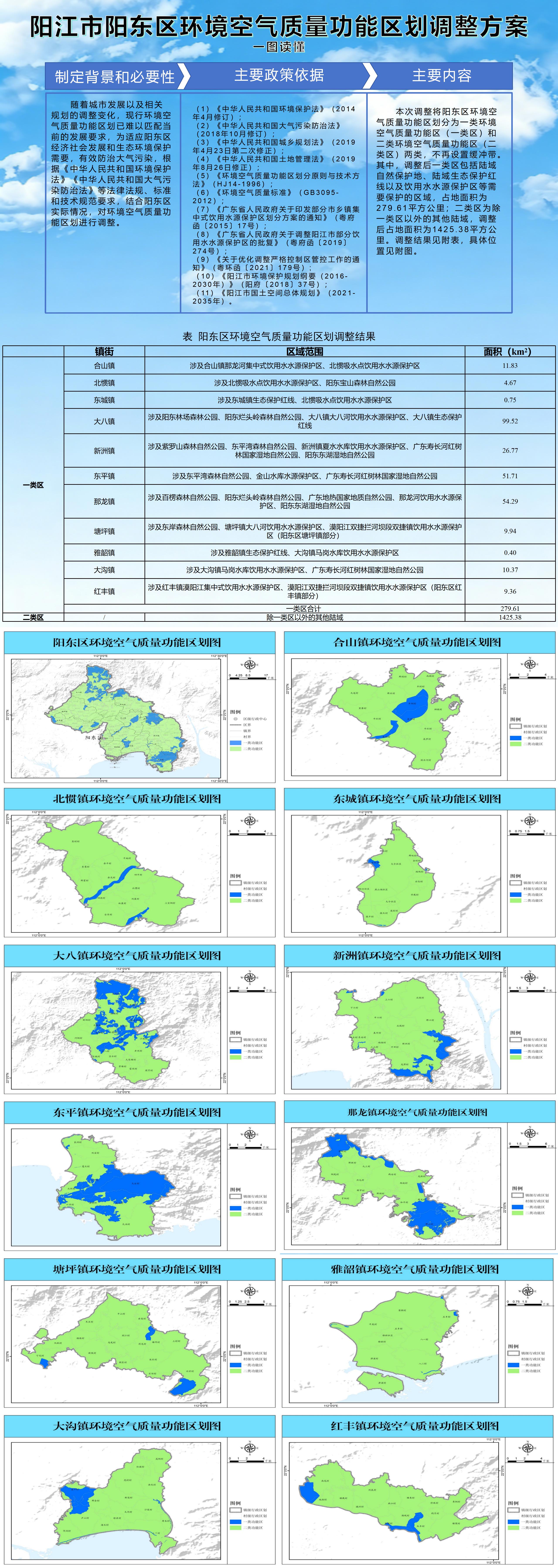 《阳江市阳东区环境空气质量功能区划调整方案》政策解读.jpg